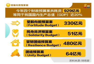 新加坡创业者企业补贴如何申请?